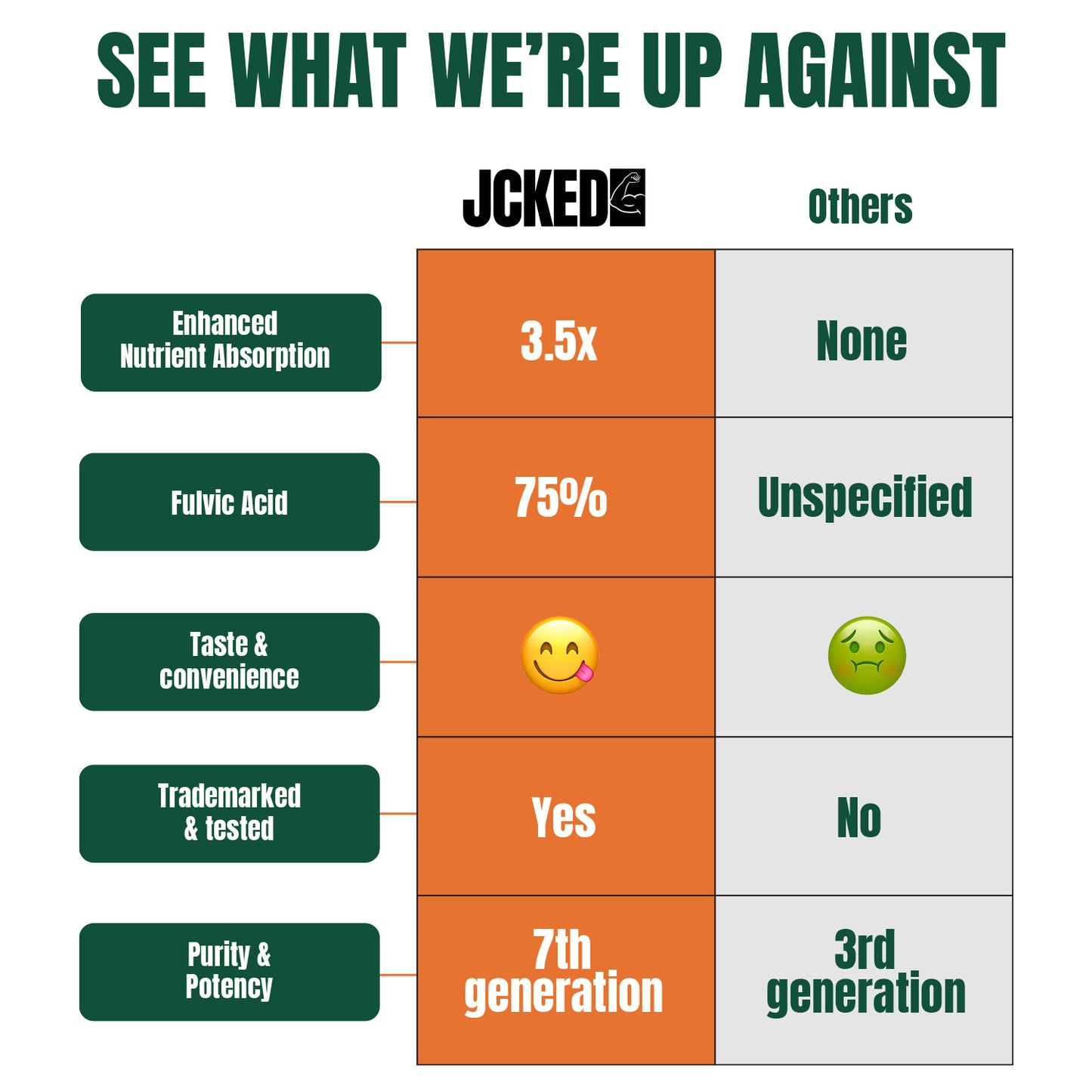 10-IN-1 Alpha Shilajit Gummies