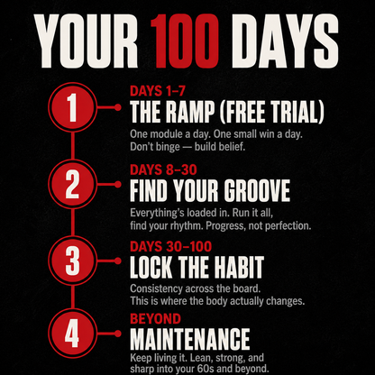 JCKED 100-Day Shred Challenge