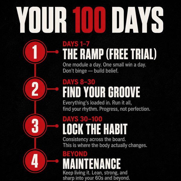 JCKED 100-Day Shred Challenge
