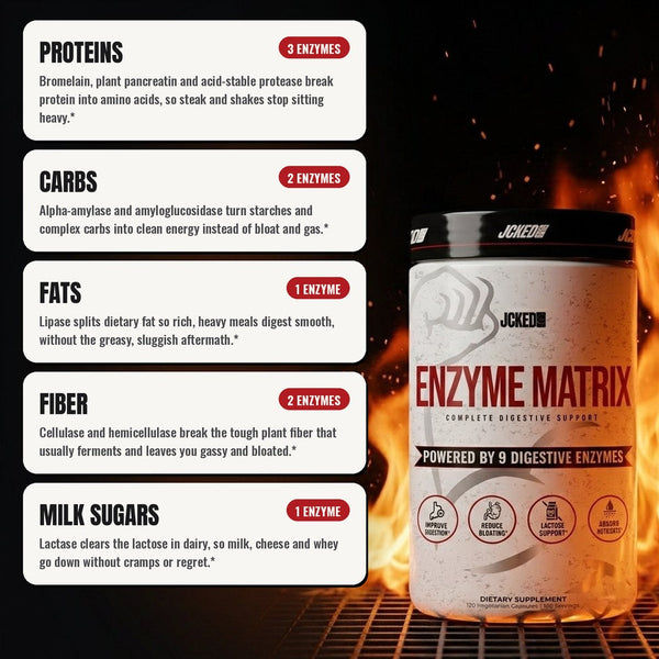 Enzyme Matrix